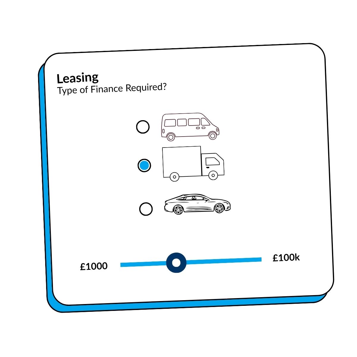 Leasing