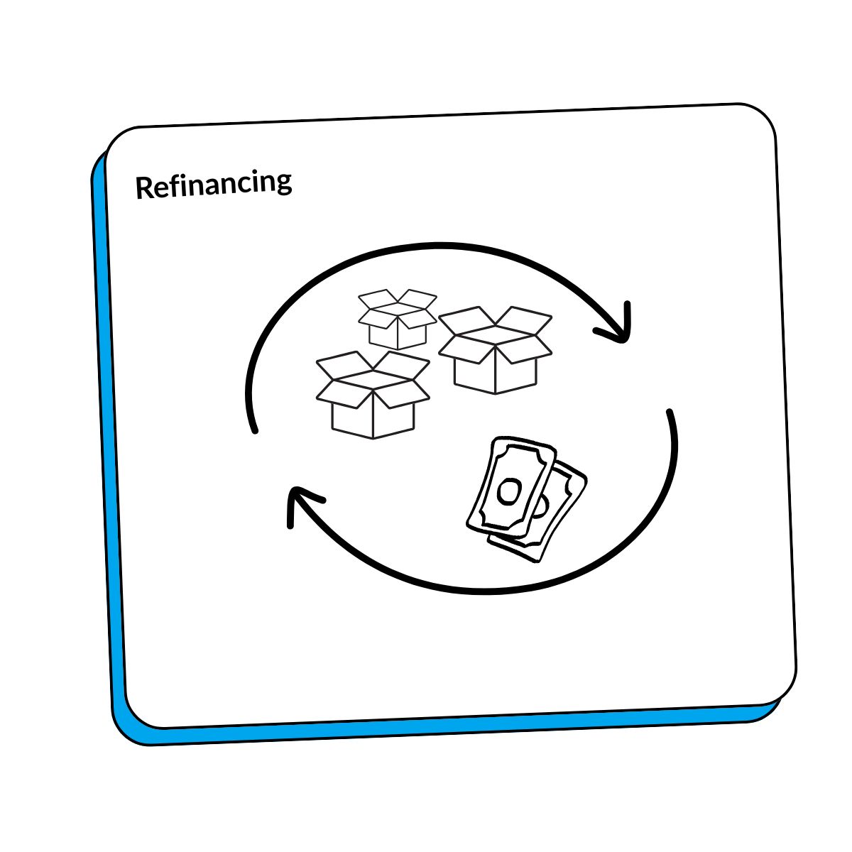 Refinancing